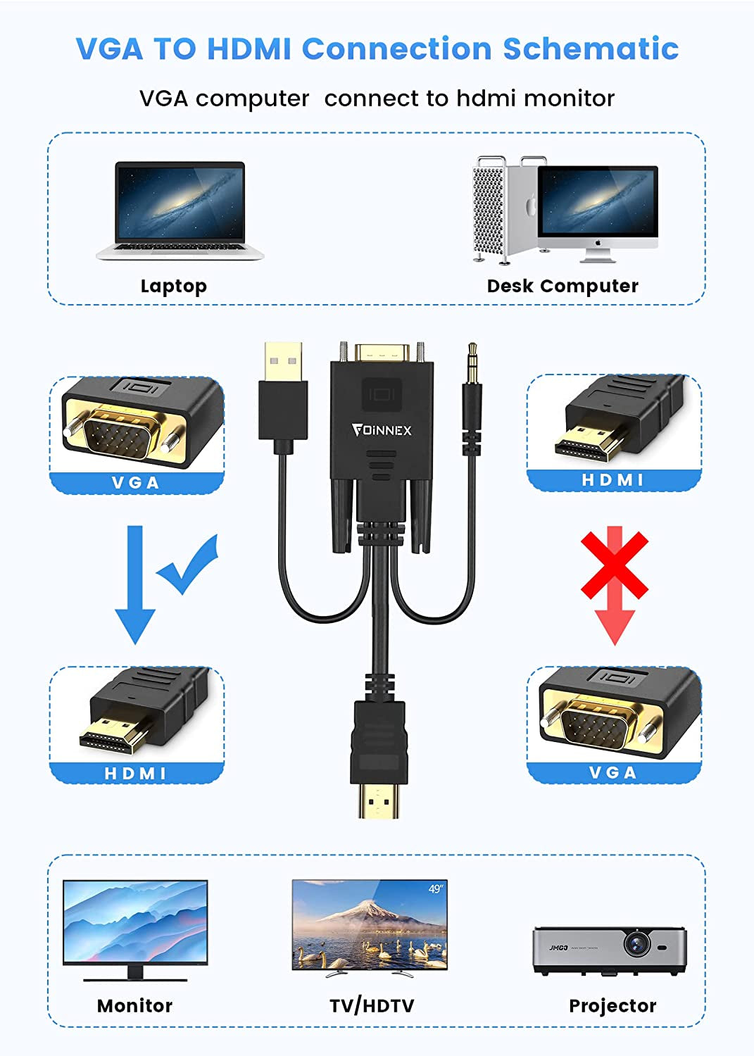 VGA to HDMI Adapter Cable 10FT/3M (Old PC to New Tv/Monitor with HDMI), VGA to HDMI Converter Cable with Audio for Connecting Laptop with Vga(D-Sub,Hd 15-Pin) to New Monitor,Hdtv.Male to Male
